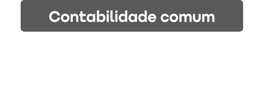 Foto mostrando benefícios ao utilizar os serviços da solufarma
